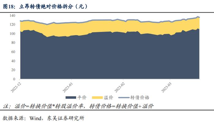 半导体产业链复盘——材料篇（1）：立昂、兴森转债（李勇 陈伯铭）20230406