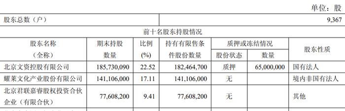 上市公司两任董事长同日被双开！公司曾是成龙、吴亦凡“金主”，冯小刚、黄晓明等明星间接持股…