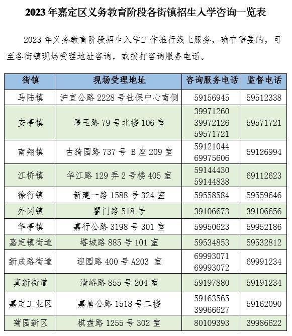 2023年嘉定区义务教育阶段学校招生入学政策问答