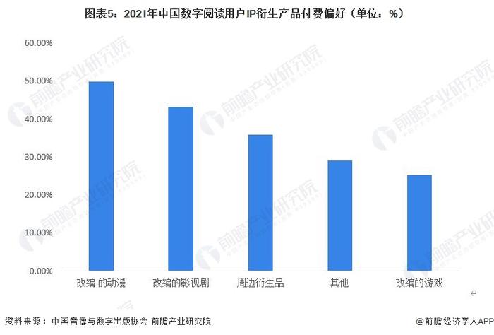 2023年中国数字阅读行业现状分析：付费习惯较为成熟 电子书和网文为主要偏好产品【组图】