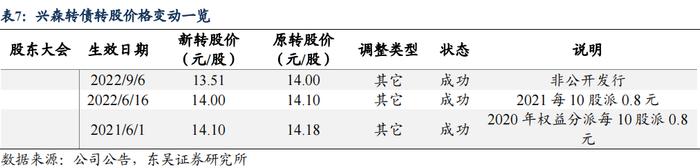 半导体产业链复盘——材料篇（1）：立昂、兴森转债（李勇 陈伯铭）20230406