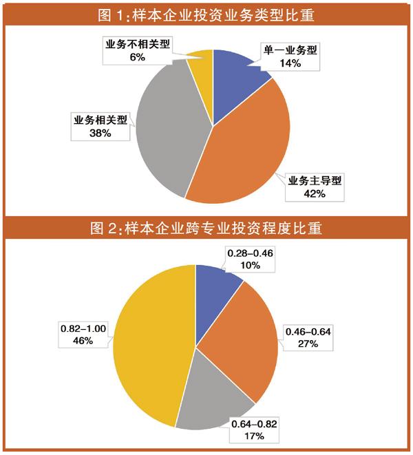 跨界不踏空 风口作正功