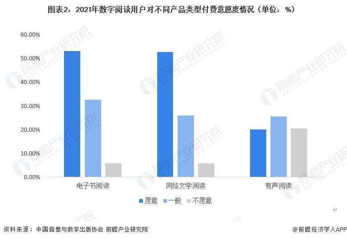 2023年中国数字阅读行业现状分析：付费习惯较为成熟 电子书和网文为主要偏好产品【组图】