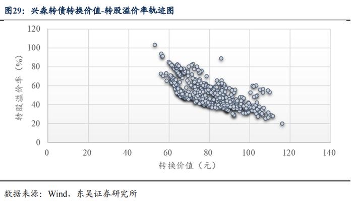 半导体产业链复盘——材料篇（1）：立昂、兴森转债（李勇 陈伯铭）20230406