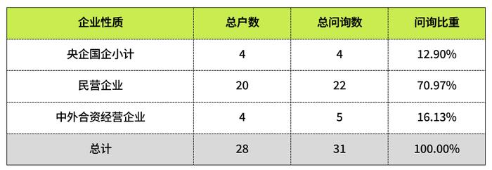 IPO问询函中涉税问题分析之四——企业转增股本涉税问题分析