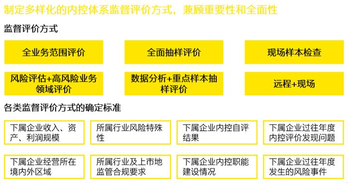 行稳致远、革故鼎新——《关于做好2023年中央企业内部控制体系建设与监督工作有关事项的通知》的解读