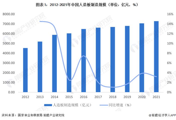 2023年中国人造板龙头企业——大亚圣象布局分析：纤维板和刨花板同步生产【组图】