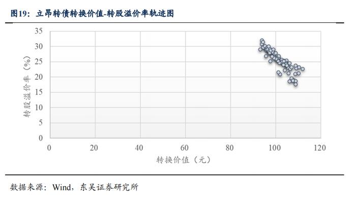 半导体产业链复盘——材料篇（1）：立昂、兴森转债（李勇 陈伯铭）20230406