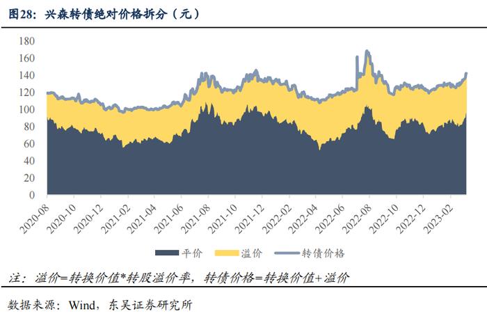 半导体产业链复盘——材料篇（1）：立昂、兴森转债（李勇 陈伯铭）20230406