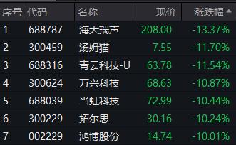 最强赛道遭分析师看空：可能回撤30％！4.6万亿赛道突发爆发，黄金股也开始狂飙，什么信号？