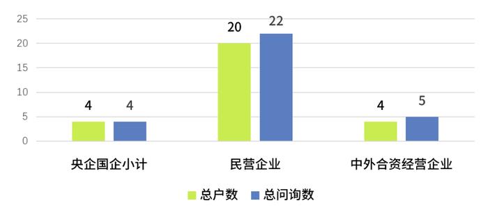 IPO问询函中涉税问题分析之四——企业转增股本涉税问题分析