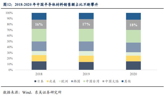 半导体产业链复盘——材料篇（1）：立昂、兴森转债（李勇 陈伯铭）20230406