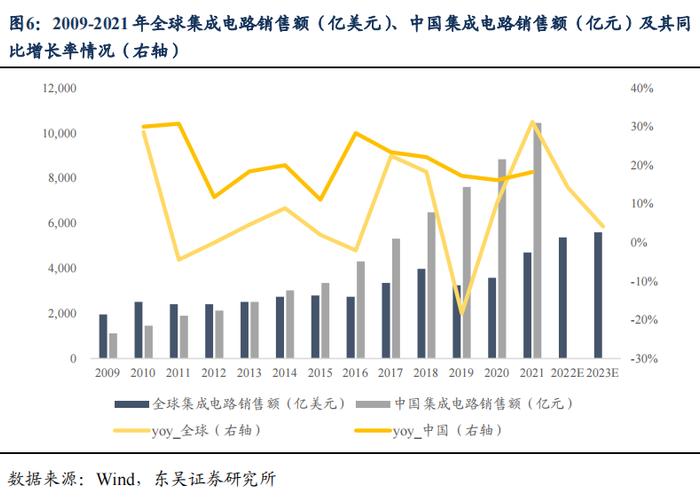 半导体产业链复盘——材料篇（1）：立昂、兴森转债（李勇 陈伯铭）20230406