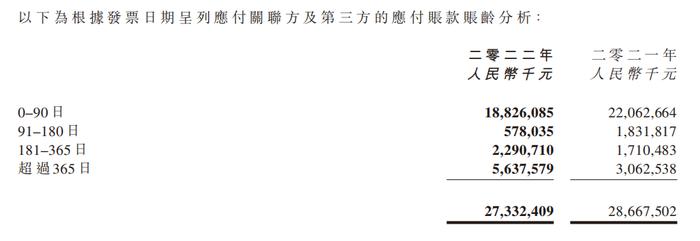 窥报|绿地香港：财务报表中的三重粉饰