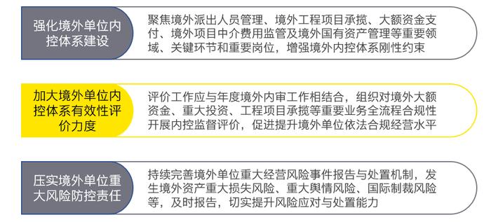 行稳致远、革故鼎新——《关于做好2023年中央企业内部控制体系建设与监督工作有关事项的通知》的解读