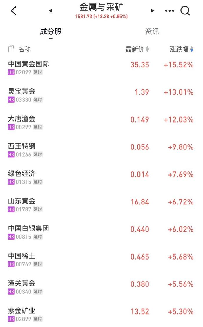 最强赛道遭分析师看空：可能回撤30％！4.6万亿赛道突发爆发，黄金股也开始狂飙，什么信号？