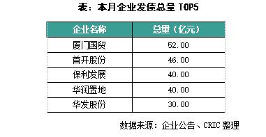 资本月报｜ 公募REITs适用领域拓展至商业地产，嘉创地产完成上市(2023年3月)