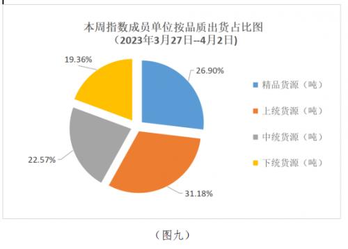 2023年第14周中国·武城英潮辣椒价格指数分析报告（3月27日--4月2日）