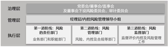 行稳致远、革故鼎新——《关于做好2023年中央企业内部控制体系建设与监督工作有关事项的通知》的解读