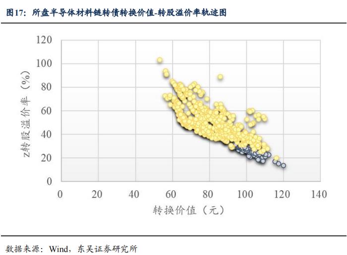 半导体产业链复盘——材料篇（1）：立昂、兴森转债（李勇 陈伯铭）20230406