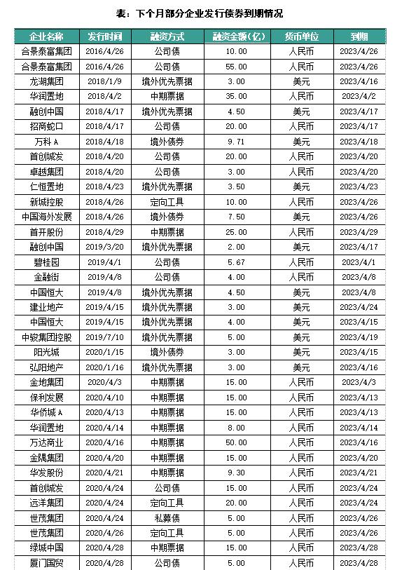 资本月报｜ 公募REITs适用领域拓展至商业地产，嘉创地产完成上市(2023年3月)