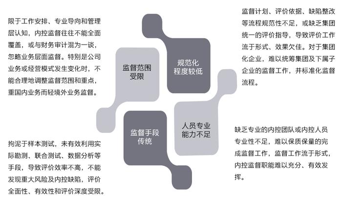 行稳致远、革故鼎新——《关于做好2023年中央企业内部控制体系建设与监督工作有关事项的通知》的解读