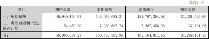 瑞达期货2022年营收降1%净利降42% 投资收益降61%