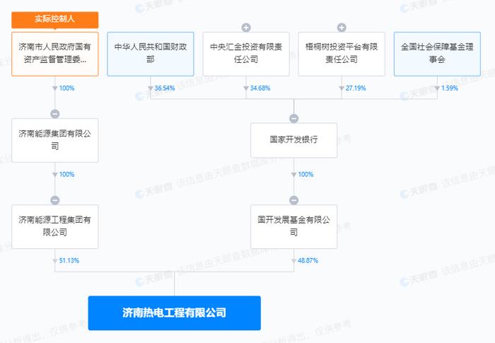 济南热电工程有限公司成为被执行人，执行标的190万元