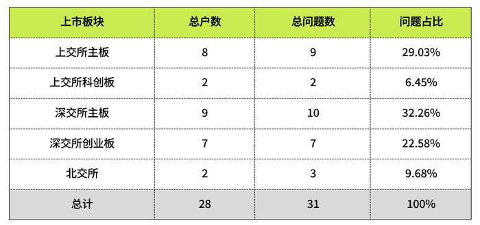 IPO问询函中涉税问题分析之四——企业转增股本涉税问题分析