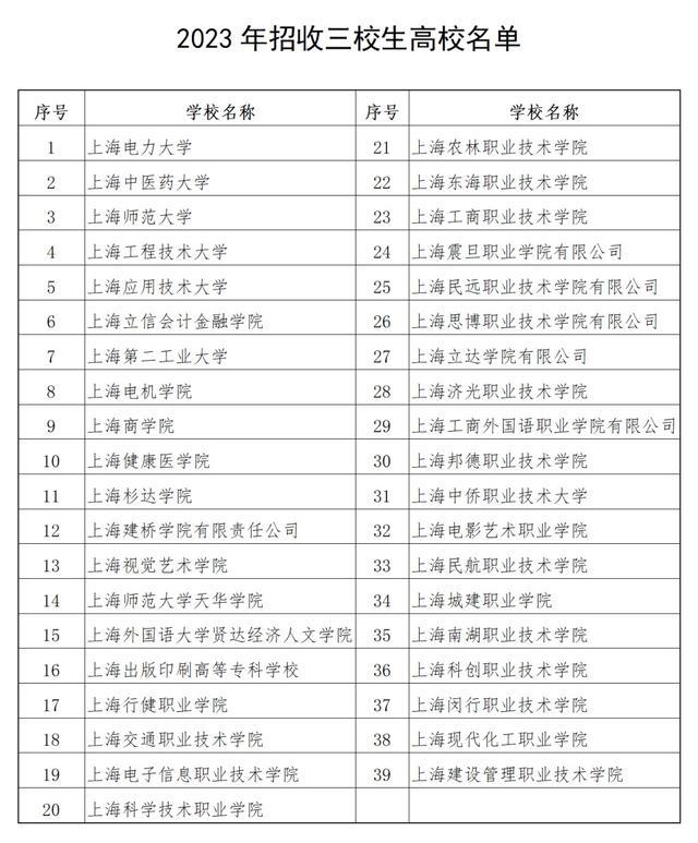 39所高校参加，2023年上海三校生高考将于5月13日、14日举行