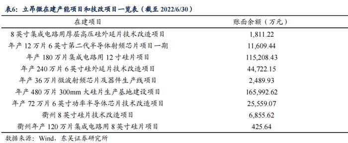 半导体产业链复盘——材料篇（1）：立昂、兴森转债（李勇 陈伯铭）20230406