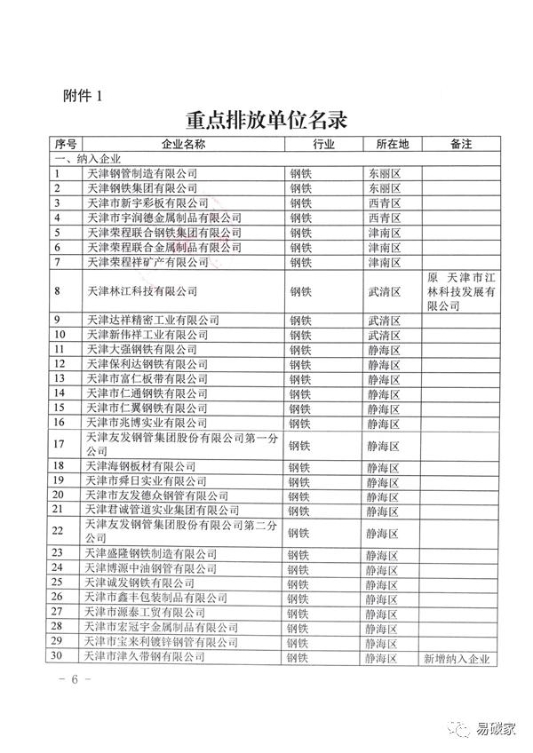 关于做好天津市2022年度碳排放报告核查与履约等工作的通知