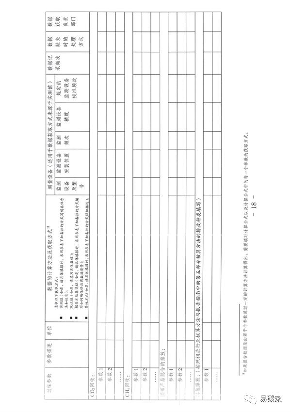 关于做好天津市2022年度碳排放报告核查与履约等工作的通知