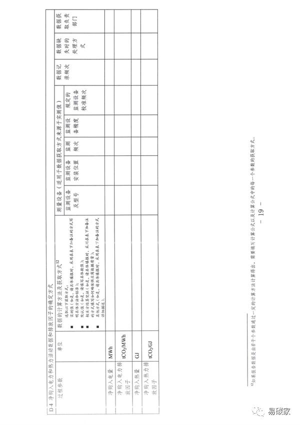 关于做好天津市2022年度碳排放报告核查与履约等工作的通知