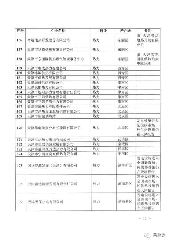 关于做好天津市2022年度碳排放报告核查与履约等工作的通知