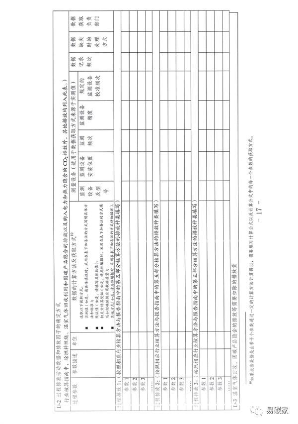 关于做好天津市2022年度碳排放报告核查与履约等工作的通知