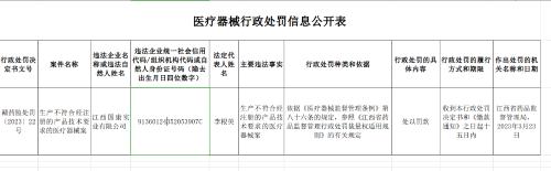 江西省药监局公开对江西国康实业有限公司行政处罚信息