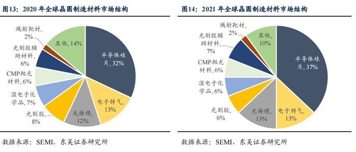 半导体产业链复盘——材料篇（1）：立昂、兴森转债（李勇 陈伯铭）20230406