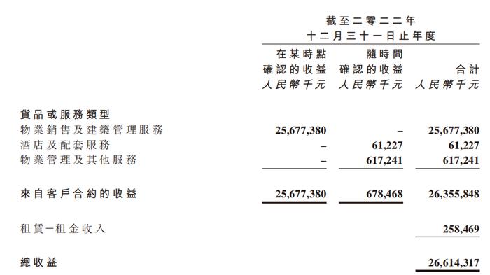 窥报|绿地香港：财务报表中的三重粉饰