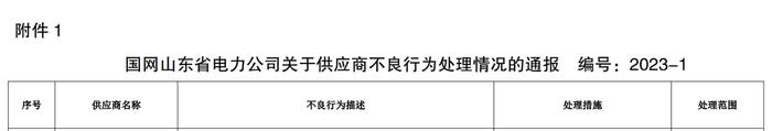 友惠线缆有限公司被国网两地方公司通报处罚，属于严重问题单位！