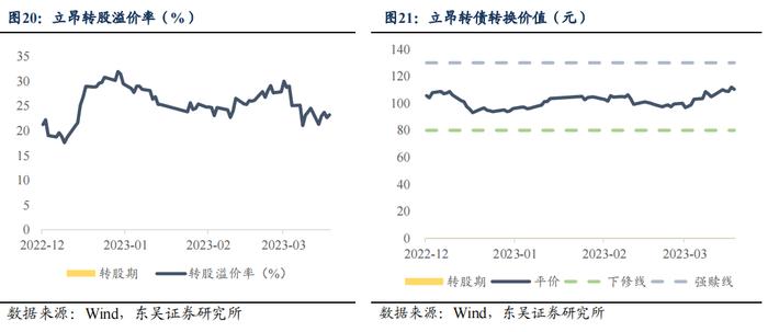 半导体产业链复盘——材料篇（1）：立昂、兴森转债（李勇 陈伯铭）20230406