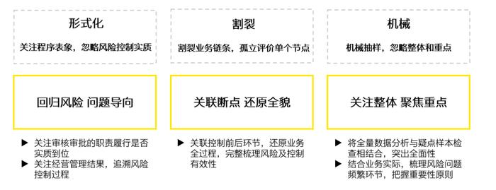 行稳致远、革故鼎新——《关于做好2023年中央企业内部控制体系建设与监督工作有关事项的通知》的解读