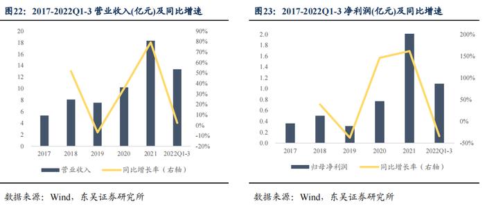 半导体产业链复盘——材料篇（1）：立昂、兴森转债（李勇 陈伯铭）20230406