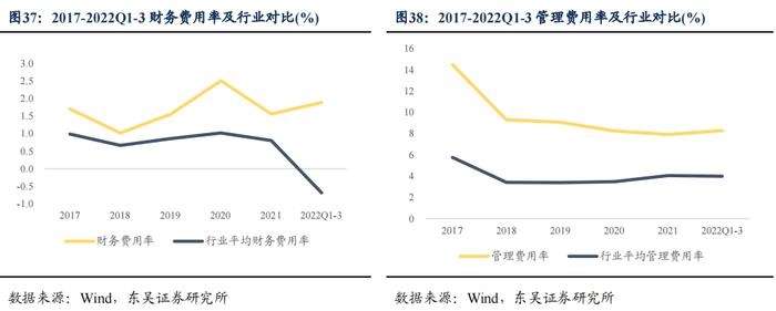 半导体产业链复盘——材料篇（1）：立昂、兴森转债（李勇 陈伯铭）20230406