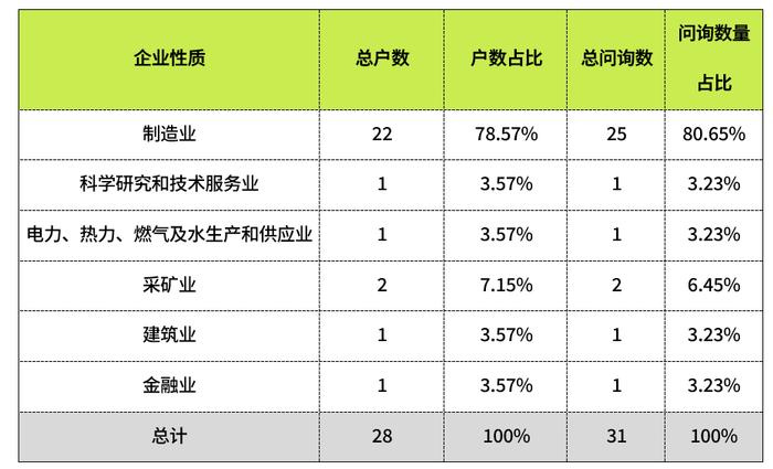 IPO问询函中涉税问题分析之四——企业转增股本涉税问题分析