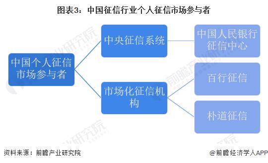 2023年中国个人征信行业市场现状分析 市场覆盖面进一步扩大【组图】
