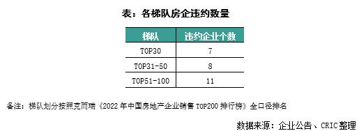 资本月报｜ 公募REITs适用领域拓展至商业地产，嘉创地产完成上市(2023年3月)