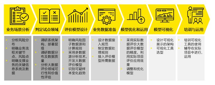 行稳致远、革故鼎新——《关于做好2023年中央企业内部控制体系建设与监督工作有关事项的通知》的解读