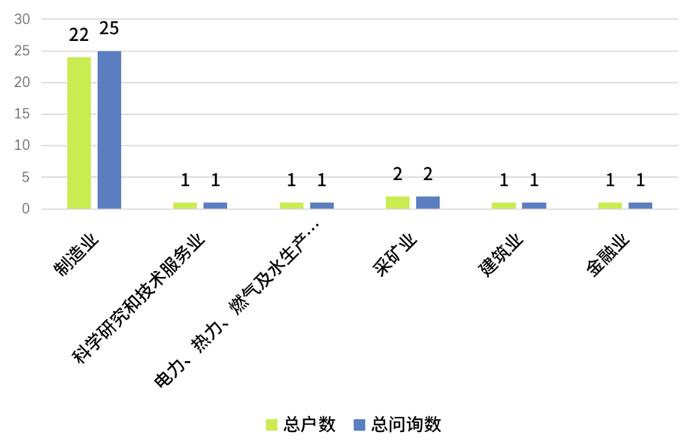 IPO问询函中涉税问题分析之四——企业转增股本涉税问题分析