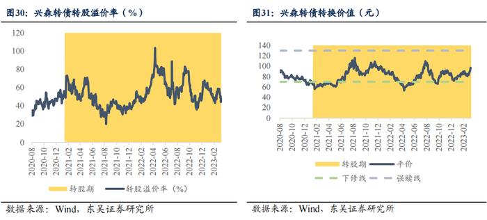 半导体产业链复盘——材料篇（1）：立昂、兴森转债（李勇 陈伯铭）20230406